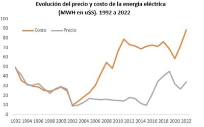 Eliminación o reducción del subsidio a la energía eléctrica: evaluación bajo distintos escenarios.