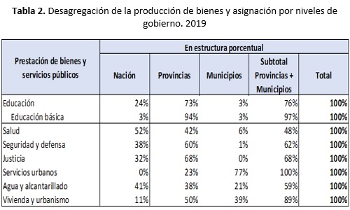 La Coparticipación Federal de Impuestos (CFI) vuelve al centro de la escena fiscal: Competencias, servicios y funciones ¿Quién hace qué?