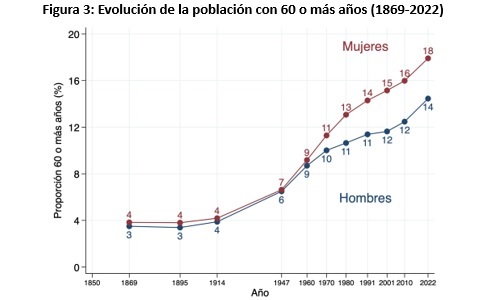 Demografía y sistema previsional en Argentina