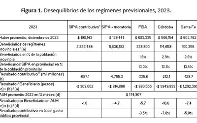 Las reformas previsionales y el Pacto de Mayo