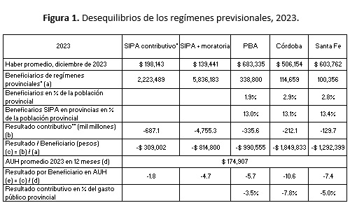 Las reformas previsionales y el Pacto de Mayo