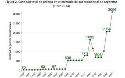 Cuántos precios tiene el gas residencial en Argentina?