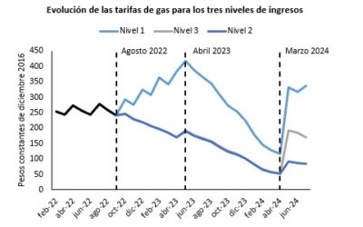 Rebalanceo Tarifario de electricidad y gas post segmentación tarifaria