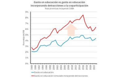 La Coparticipación Federal de Impuestos (CFI) vuelve al centro de la escena fiscal: Lo que pudo haber sido y no fue en la asignación de los fondos federales