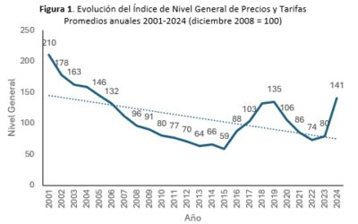 Índice de precios y tarifas públicas (Diciembre 2024)